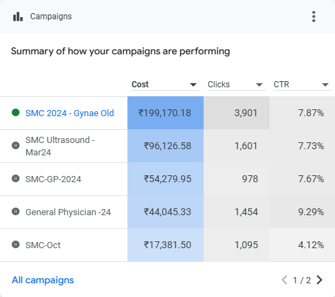 Campaigns(2024.01.01-2024.11.14)