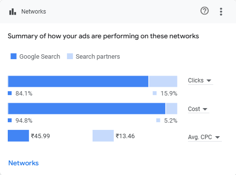 Networks(2024.01.01-2024.11.14)